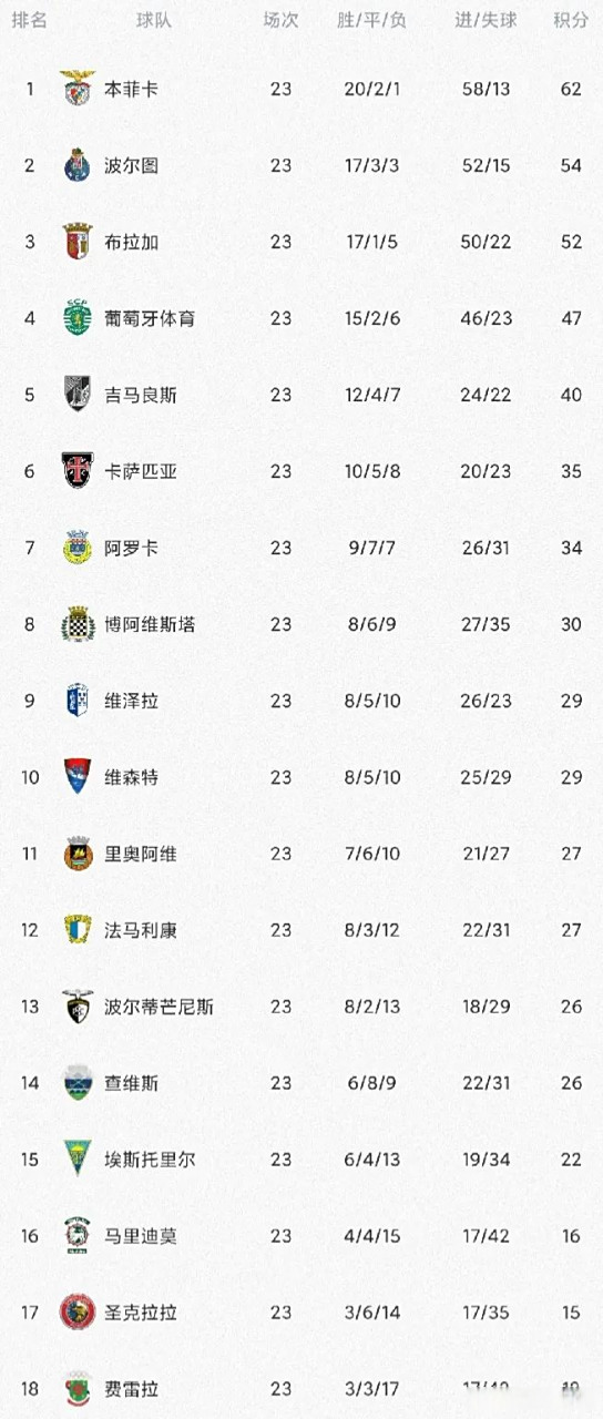 广东宏远保持领先,继续领先积分榜名的简单介绍 广东宏远保持领先,继续领先积分榜名的简单介绍